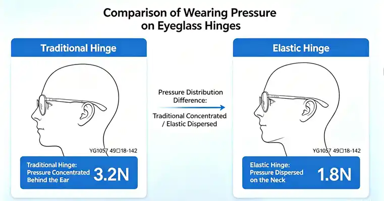 360° Flex Hinge Spectacle Frames
